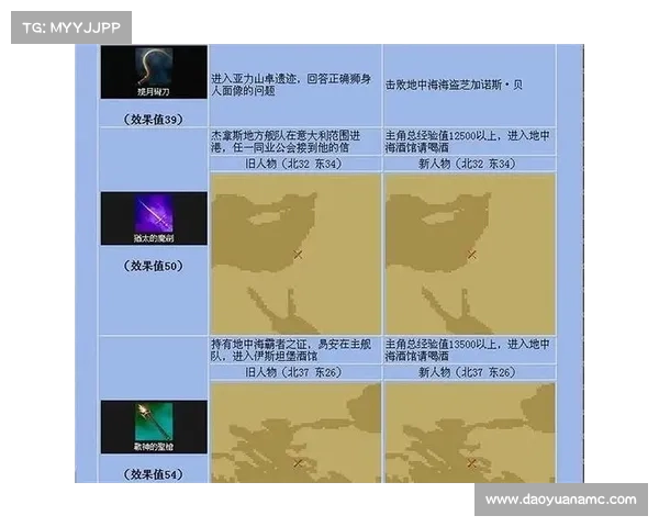 《大航海时代4宝物获取全攻略详细解析与实用技巧》 《大航海时代4宝物获取全攻略详细解析与实用技巧》