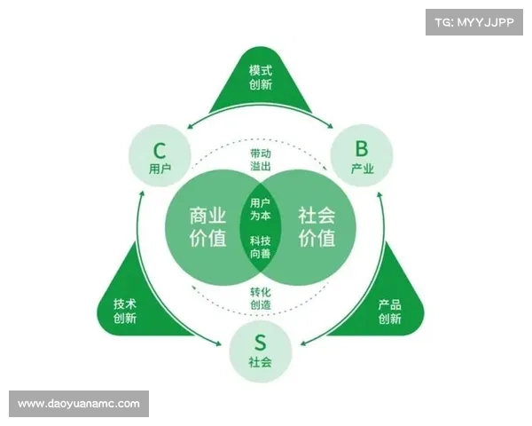 未来文明崛起的七大关键要素：科技创新、社会进步与环境可持续发展路径解析