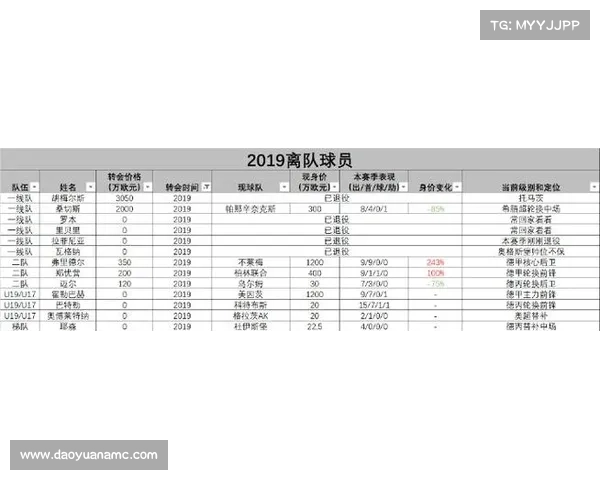 如何预测拜仁马内归队时间及其对球队表现的影响分析 如何预测拜仁马内归队时间及其对球队表现的影响分析